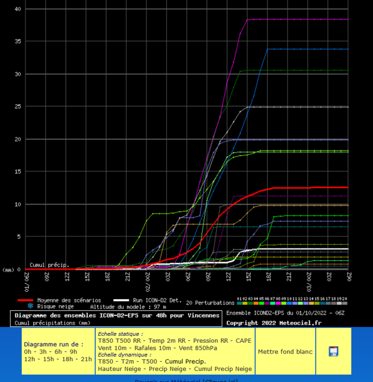 Screenshot_2022-10-01 Meteociel - Diagrammes ICON-D2-EPS pour Vincennes.png