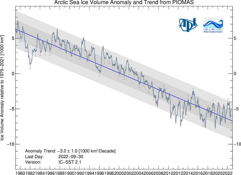 BPIOMASIceVolumeAnomalyCurrentV2.1.thumb.png.9be7920d3658faa5ba98430a863829e2.png