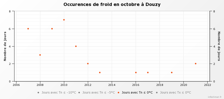 graphique_infoclimat.fr(1).png.2e9910812b9a401d68cfe21aff8322f8.png