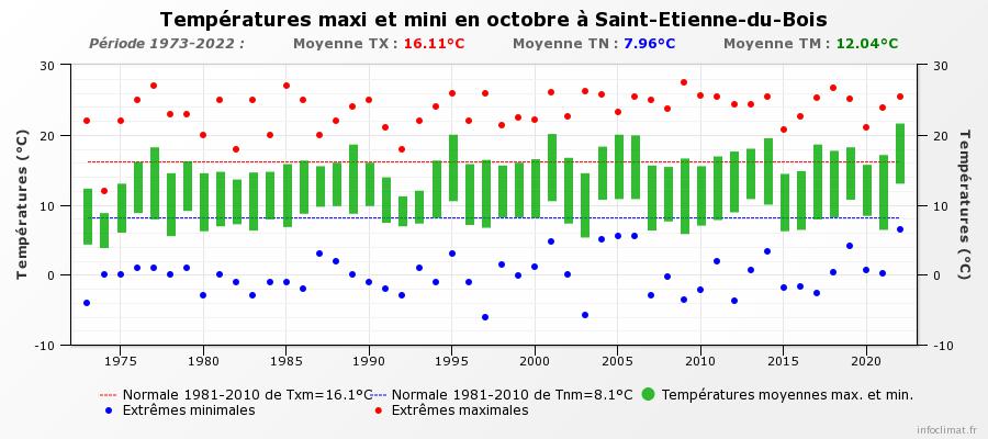 graphique_infoclimat_fr.jpeg.12ae0b91df660acf76982a157ece91ed.jpeg