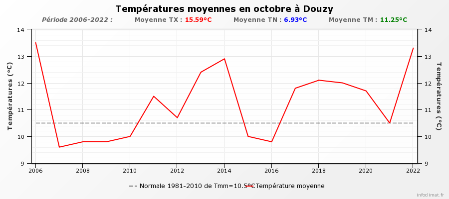 graphique_infoclimat_fr.png.2e9ba4c0d14b163551005270df8d9e74.png