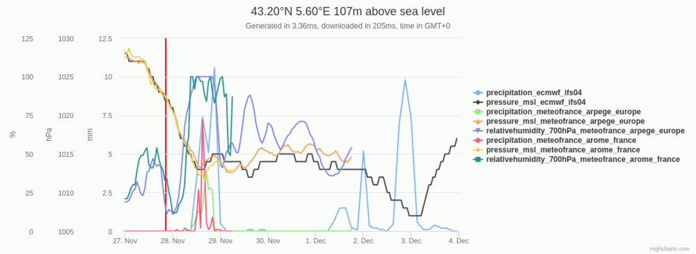 1870234844_Screenshot2022-11-27at21-31-35WeatherForecastAPIOpen-Meteo_com.thumb.png.f28f33f0289f50689e6c1ae52835b773.png