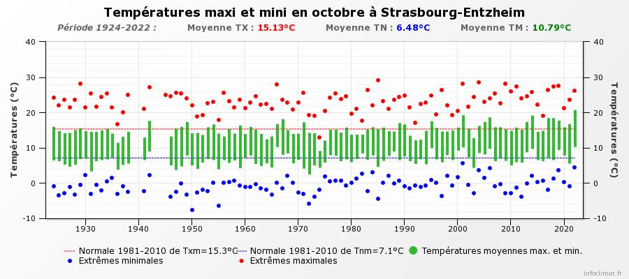 1906293186_graphique_infoclimat.fr(5).jpeg.498de10f5b93fde6a8e8e5d89e3b1e05.jpeg