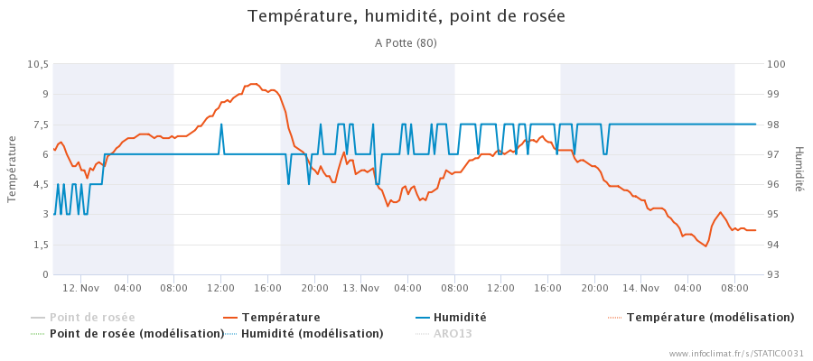 2143733557_graphique_infoclimat.fr_potte(2).png.2f8492f3c4a75cdb7dec62b0fe8a45d2.png