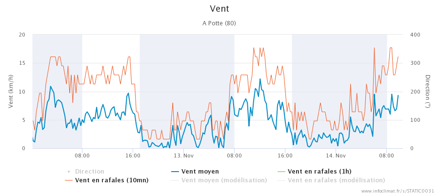 256899124_graphique_infoclimat.fr_potte(1).png.1b977871f1136772302e5bbf47460fd7.png