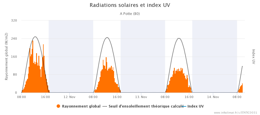 619775886_graphique_infoclimat.fr_potte(3).png.ae64f69da443ce87fa3f46fc42cb62b7.png