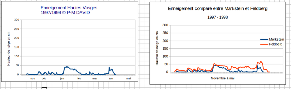 CHU_feldberg_markstein_97_98.thumb.png.43b6596626783634476ad5687e02a413.png