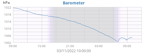 daybarometer.png.820ede2fa13f7ce8f58f4d3d23d5c160.png