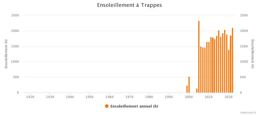 graphique_infoclimat.fr(4).jpeg.cff699d6035a547e85228becf88e414d.jpeg