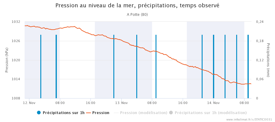 graphique_infoclimat.fr_potte.png.b8bcf46aa1634a818c0643842e92977f.png