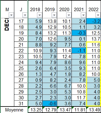 1020554245_extrapolationTMfindcembre.jpg.5c11e2420e7da9732fa983649ba9646d.jpg