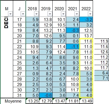 1661381619_extrapolationTMfindcembre2022.jpg.ad9066fb3349ca65c5246b13068b782a.jpg