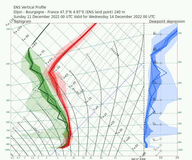 plot_meteogram-worker-commands-7966bbb85c-5486n-6fe5cac1a363ec1525f54343b6cc9fd8-zKWnpa.png.1e8a0d481c133aa6977e7fb7eac6b0fb.png