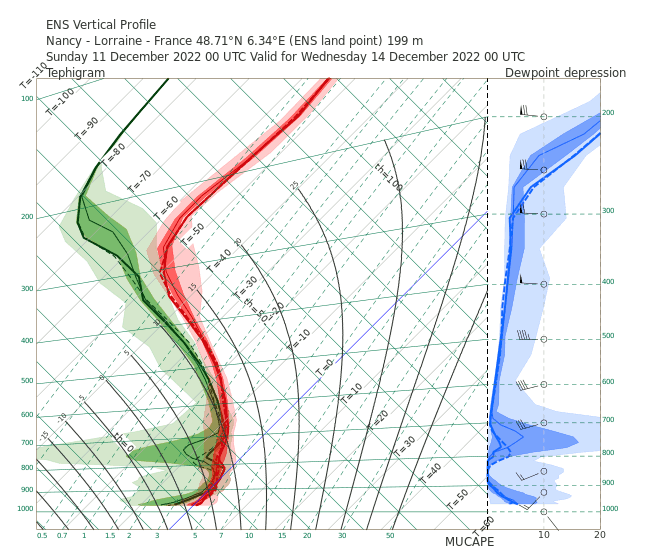 plot_meteogram-worker-commands-7966bbb85c-8r84x-6fe5cac1a363ec1525f54343b6cc9fd8-H6goFV.png.274f1aa3cc29178658874fd9a8f48256.png