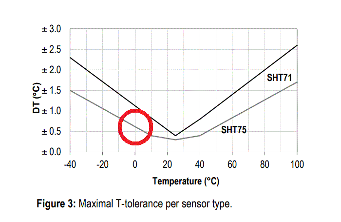 sht75.gif.3c8e9e73ea5261c1c169ad4b870b94c1.gif