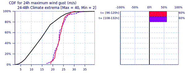 1048655053_Screenshot2023-01-03at13-31-21ECMWFCharts.gif.91b11286a7357e194ba190c27a4f85e9.gif