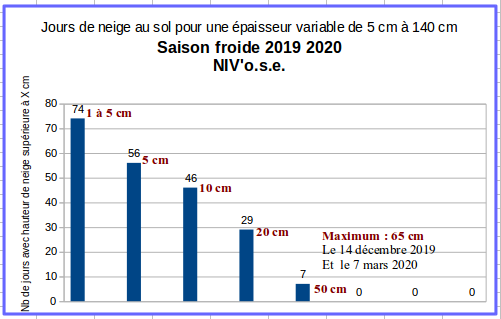 1853880051_barrestranchesenneigement20192020.png.f45b43088f9049feceafa169b3a3aeb2.png