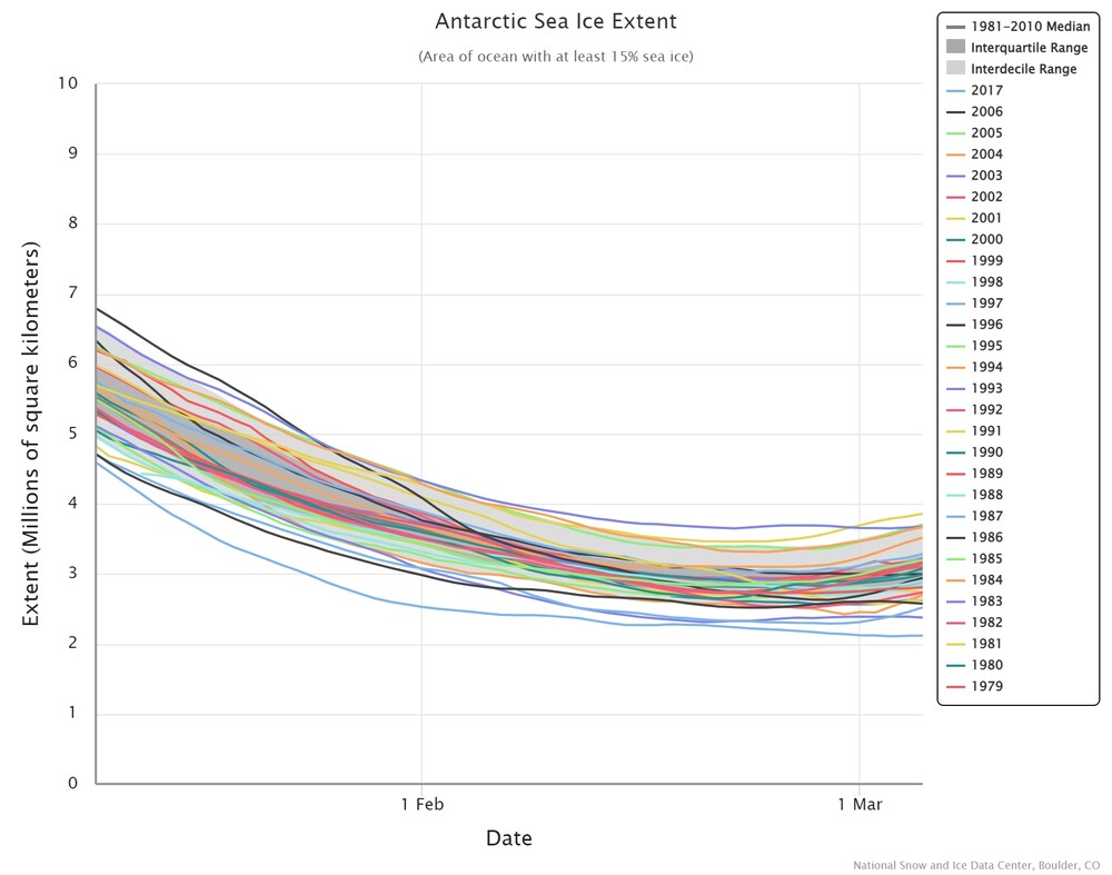 545622257_arctic-sea-ice-extent(3).thumb.jpeg.947925e8e5f797ab34f9c3e1e4d71ba4.jpeg