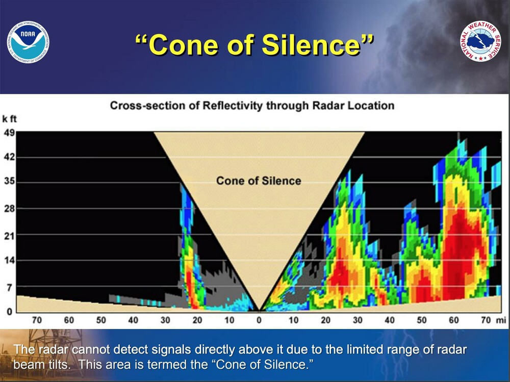 Cone_de_silence.thumb.jpeg.c1dbf90886a2f2226b9a916d8a03245e.jpeg