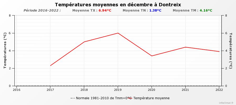 graphique_infoclimat.fr(17).jpeg.256f774720398b1062b847c0c4cb090e.jpeg