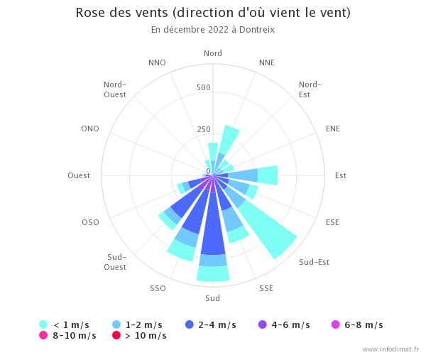 graphique_infoclimat.fr(18).jpeg.c94a6249a13020384f64683df725feeb.jpeg