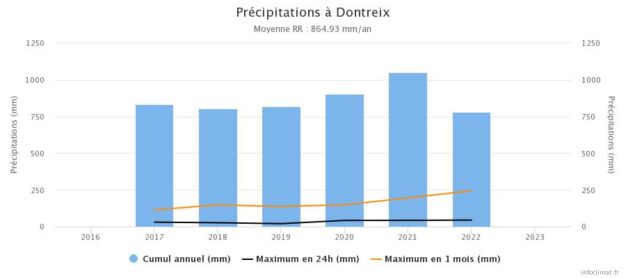 graphique_infoclimat.fr(19).jpeg.787b1421cce0969e5a13d8a8dbc1c6f4.jpeg