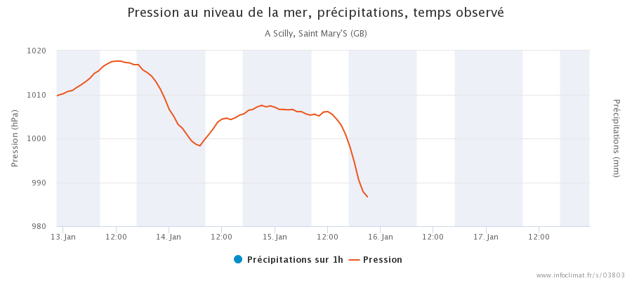 graphique_infoclimat.fr_scilly-saint-mary-s.png.3ab5cac7593e00bf091a0023b3a716c2.png