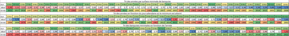 minmum_banquise_pole_sud_par_annee.png