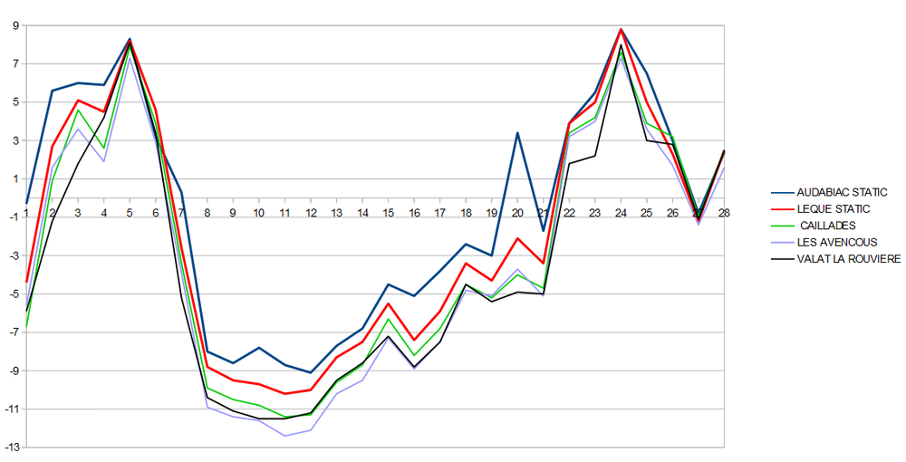 GRAPH FEVRIER.png