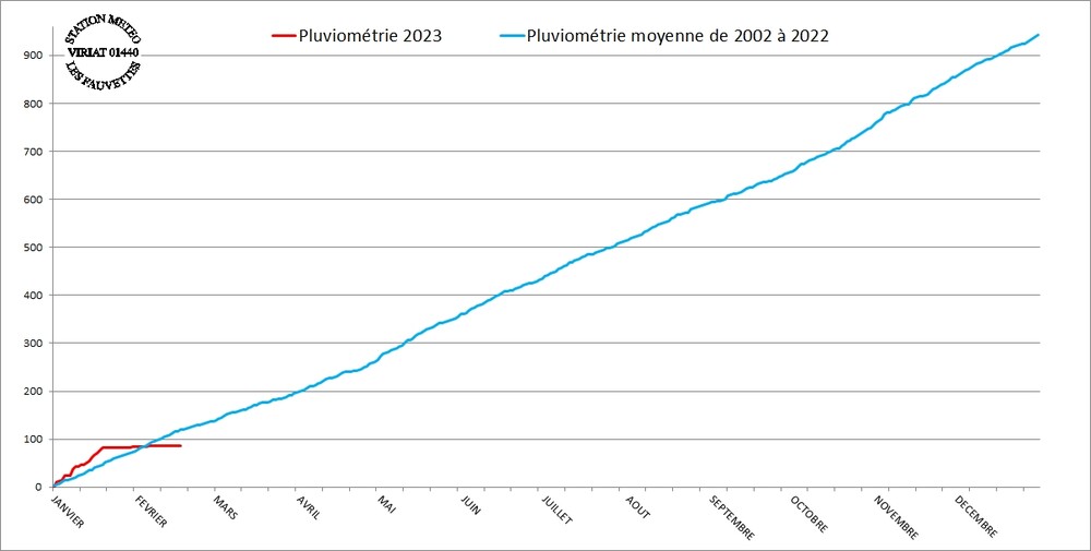 1885168046_pluie2023.thumb.jpg.9020a3b0f4a877066ecb27bfab7622e6.jpg