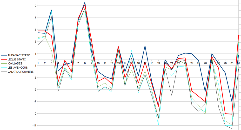 GRAPH JANVIER.png