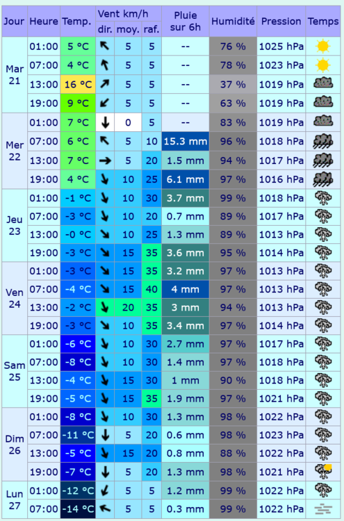 Screenshot 2023-02-17 at 13-10-04 Meteociel - Tendances météo pour Fournols ( 63980 ).png