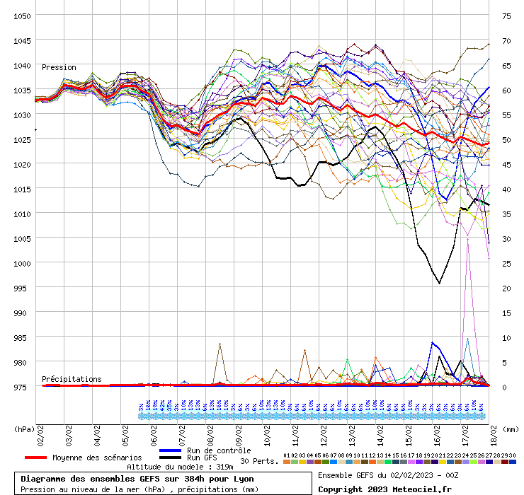 GEFS0z_P_Lyon.png.4324319d03006294dc4643a4506e341a.png