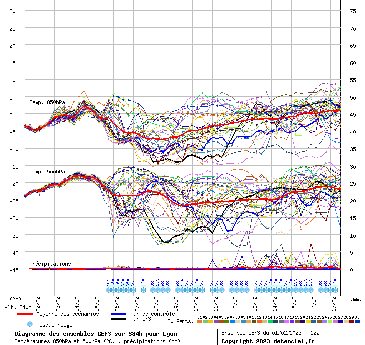 GEFS12z_Lyon.png.f1edfd7db186de0aa670d0113db4b5c3.png