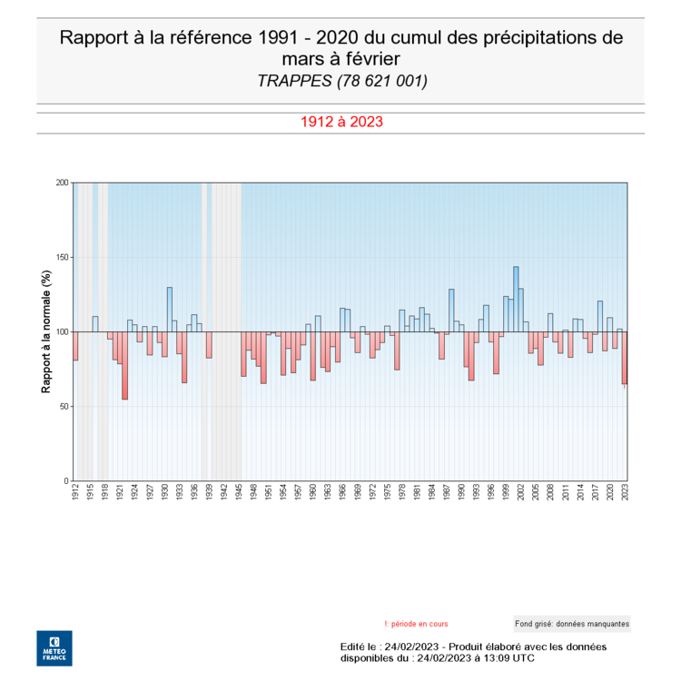 GRA_OBS_PM_78621001_ARR_1912_2023_rr_mens_anomalie_03-02.png