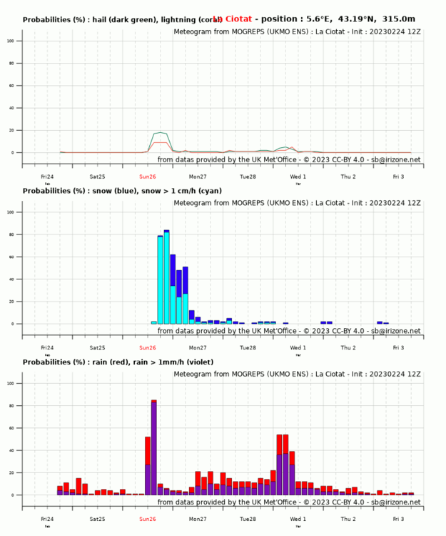 La_Ciotat_umproba_um.thumb.png.74d4a5970a8569e0ce8894e1ce7963b7.png