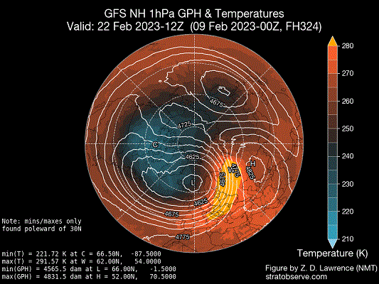 gfs_nh-gphtemp_001hPa_20230209_f324.gif.b1f86b919a09de619f754399103850d6.gif