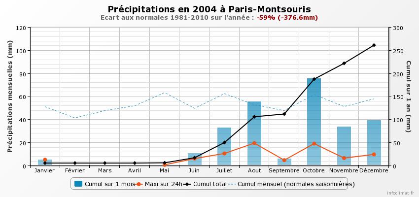 graphique_infoclimat.fr_paris-montsouris.jpg.cd0f9589c8a6ab5589a6c908e71d5b12.jpg