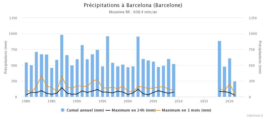 graphique_infoclimat_fr.jpeg.bf24e6194fa8a256201862fccaecbe1c.jpeg