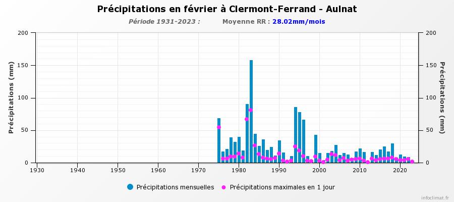 graphique_infoclimat_fr.jpeg.d2952803967713d7813c51e98de3be5f.jpeg