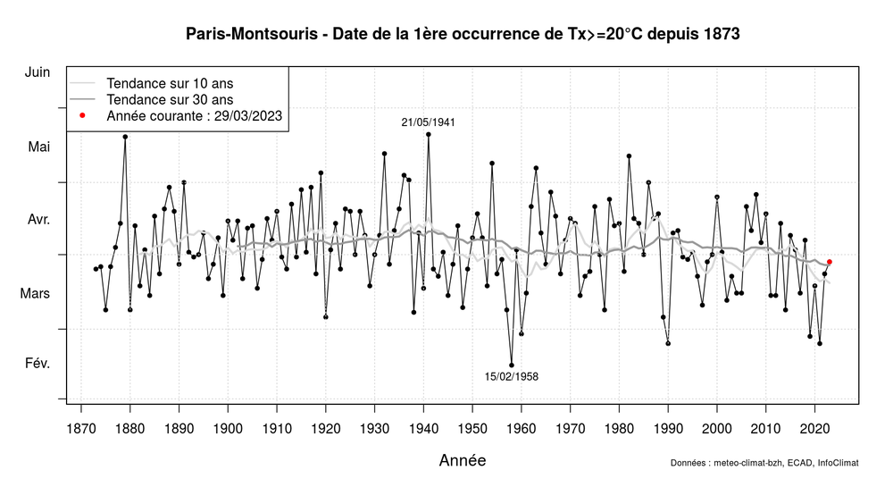 1614758080_graphic_annual_first_occurrence_tx_sup20_asym1030.thumb.png.b9af456b1de423f3230075c2b760ca5f.png