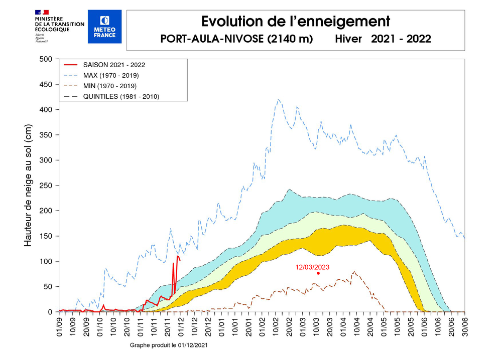 Nivose_Port_d_Aula_2023-03-12.thumb.png.b6319b6351ad2929f06c30f2019ada82.png