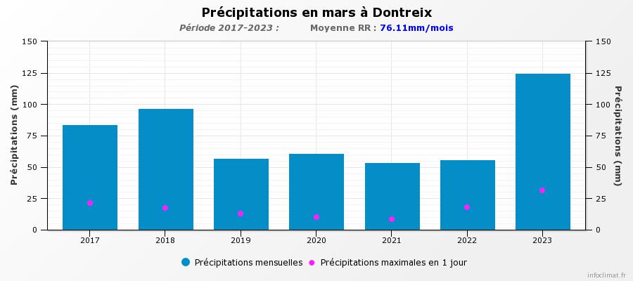 graphique_infoclimat.fr(24).jpeg.72adb14237c59e1b630e00b8e0737658.jpeg