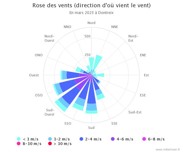 graphique_infoclimat.fr(25).jpeg.d800320903339d170303b2336c7ab1c0.jpeg