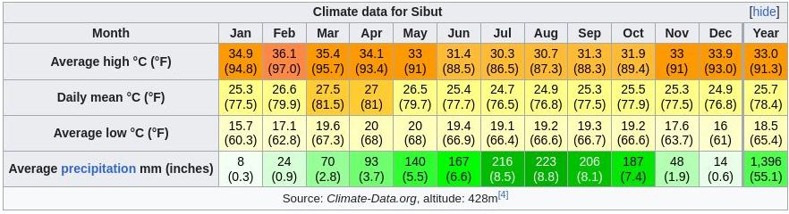 1834654608_ClimatSibut.jpg.6067d5afa16d43caddaccc8adfc2f4b4.jpg