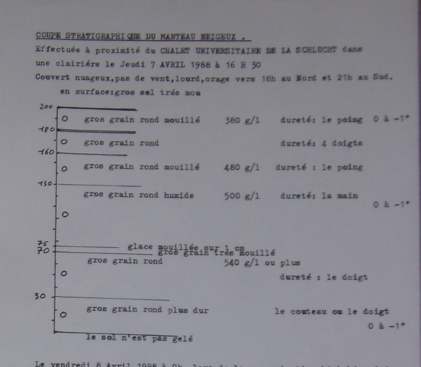 1988_04_07_coupe_manteau_neigeux.thumb.png.9302e408c39b3147aaab2e8ca2e49aa4.png