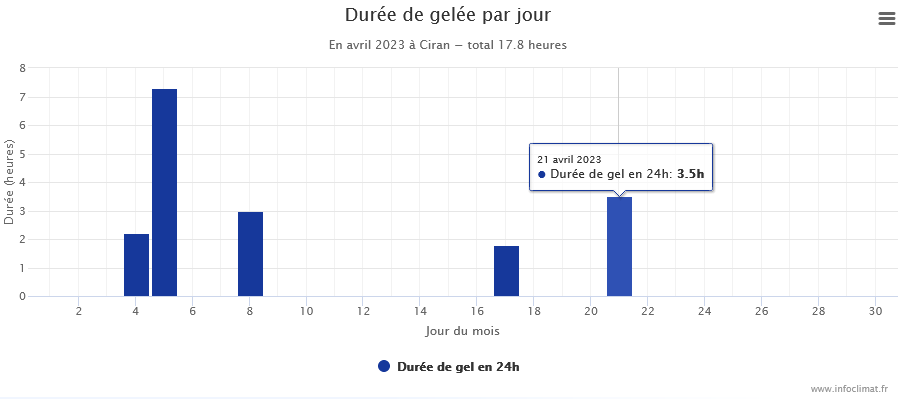 DureeGelAvril2023.png.b7ad1cf458819b626cef4862f2fbcb12.png