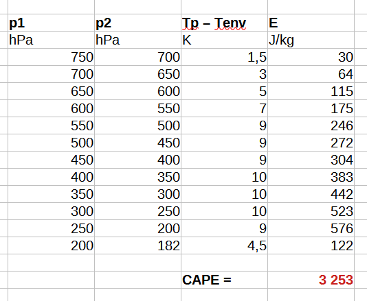 calcul_cape.png.a24c0fab1d29b447cbcec9b89d92c0ca.png