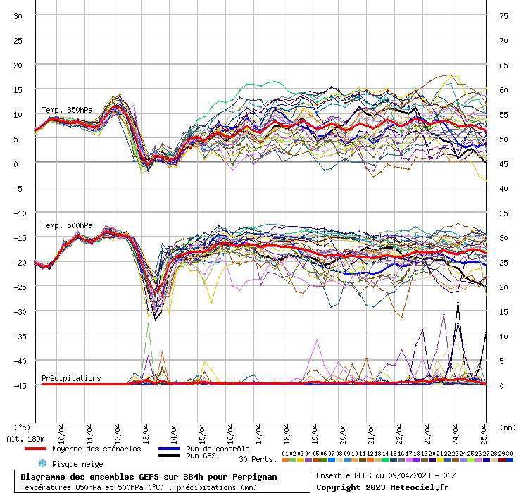 graphe3_10000___2.90114_42.6941_Perpignan.png.98be1c7f6cd75892b63e2b66a1a58ad0.png