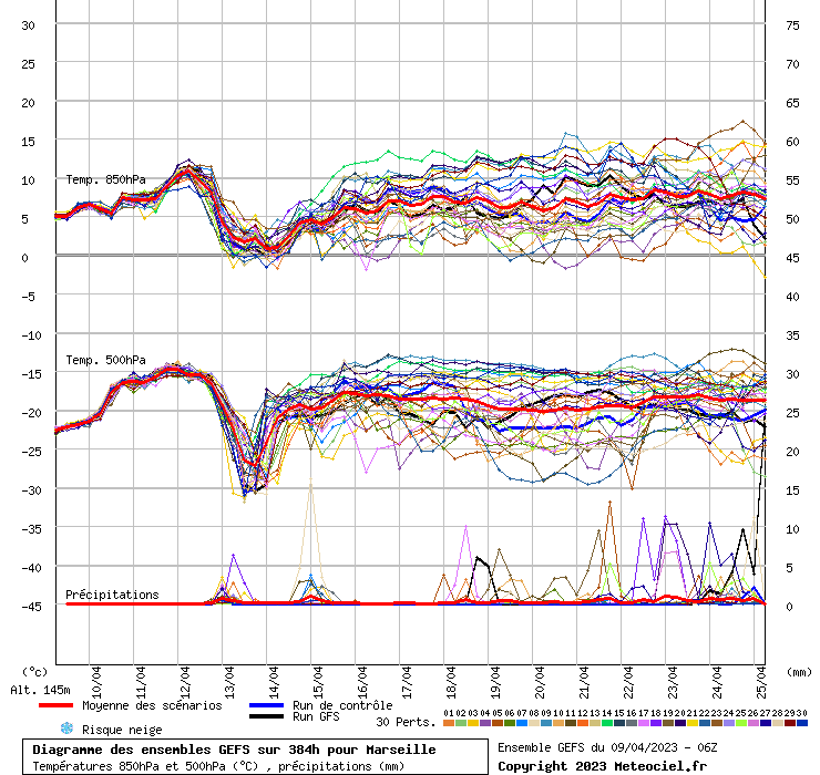 graphe3_10000___5.4159_43.304_Marseille.png.0267329e360067f3cb119dbbaa86bbc1.png